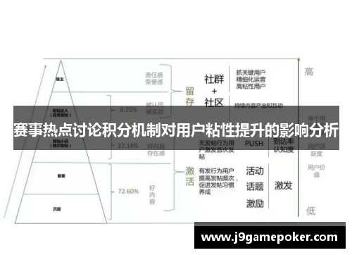赛事热点讨论积分机制对用户粘性提升的影响分析